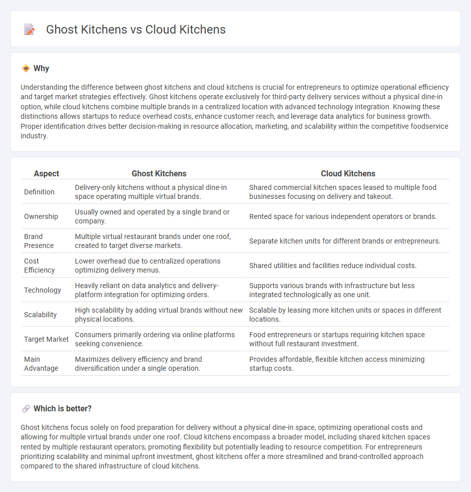 Ghost Kitchens vs Cloud Kitchens in Entrepreneurship