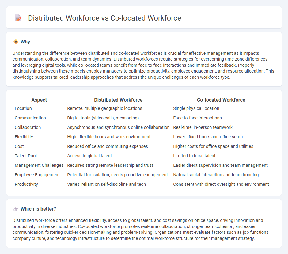 Distributed Workforce vs Co-Located Workforce in Management