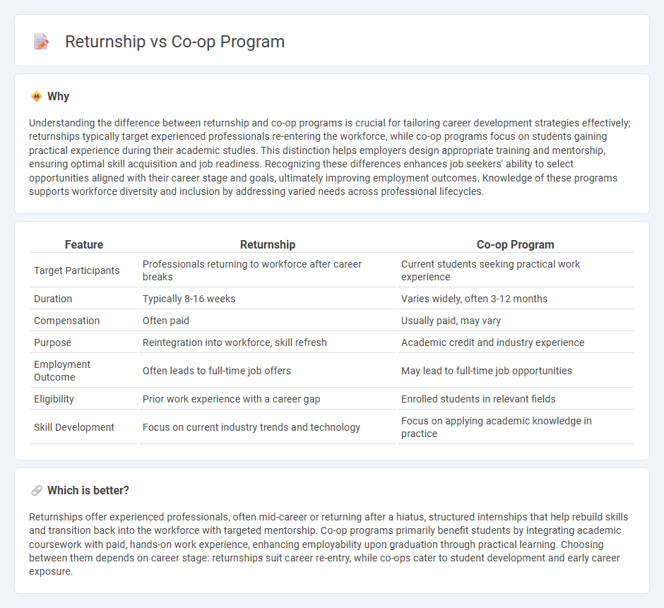 Returnship vs Co-Op Program in Employment