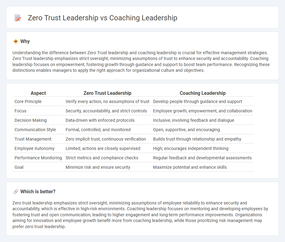 Zero Trust Leadership vs Coaching Leadership in Management