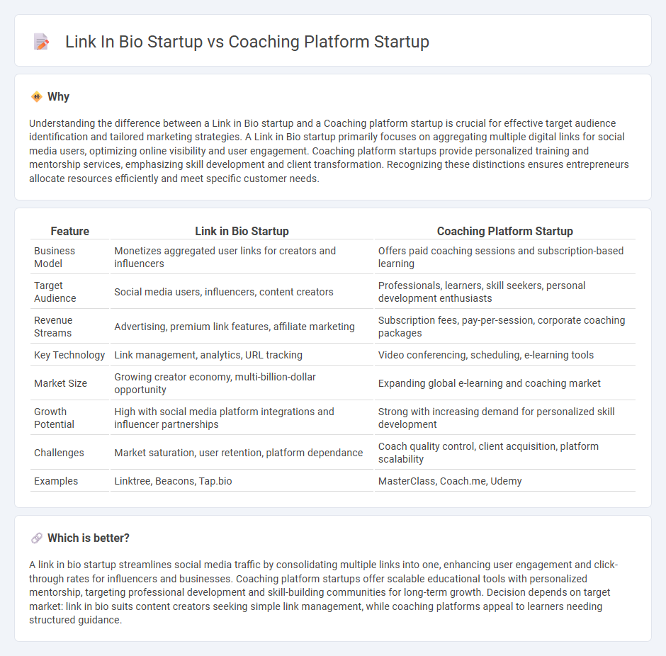 Link In Bio Startup vs Coaching Platform Startup in Entrepreneurship