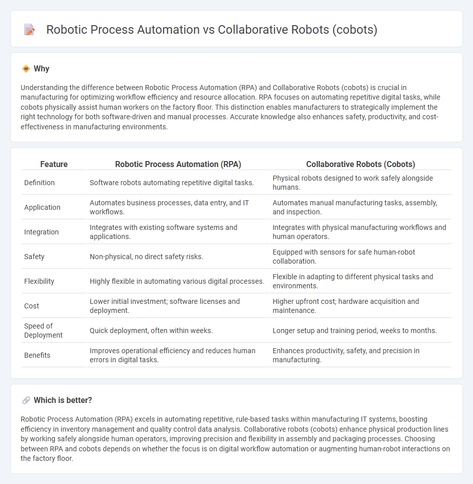 Robotic Process Automation vs Collaborative Robots (Cobots) in Manufacturing