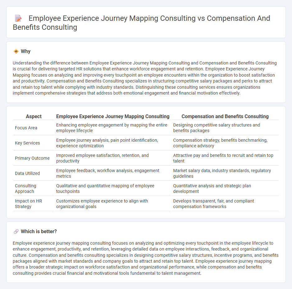 Employee Experience Journey Mapping Consulting vs Compensation And Benefits Consulting in Consulting