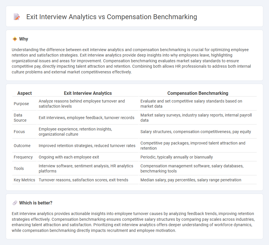 Exit Interview Analytics vs Compensation Benchmarking in Human Resources