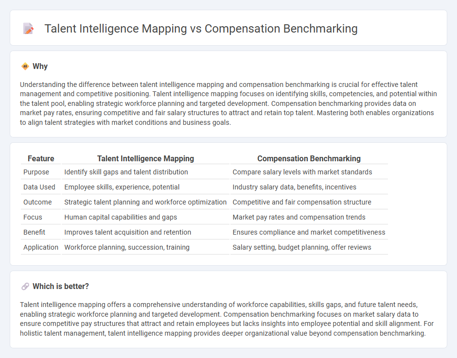 Talent Intelligence Mapping vs Compensation Benchmarking in Consulting