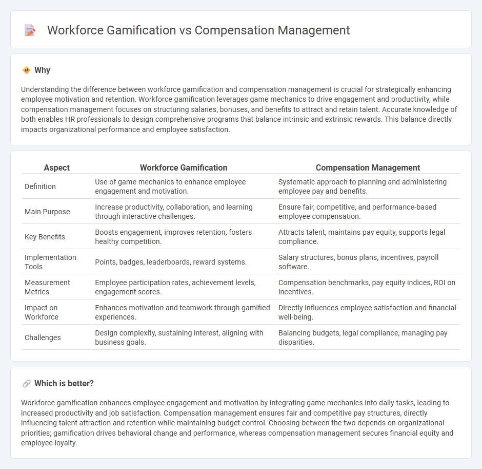 Workforce Gamification vs Compensation Management in Human Resources