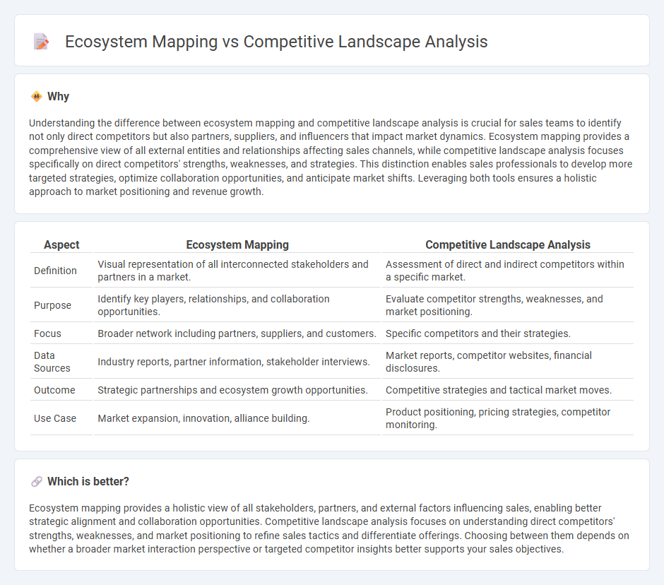 Ecosystem Mapping vs Competitive Landscape Analysis in Sales