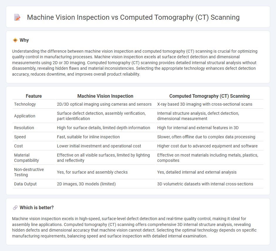 Machine Vision Inspection vs Computed Tomography (Ct) Scanning in Manufacturing