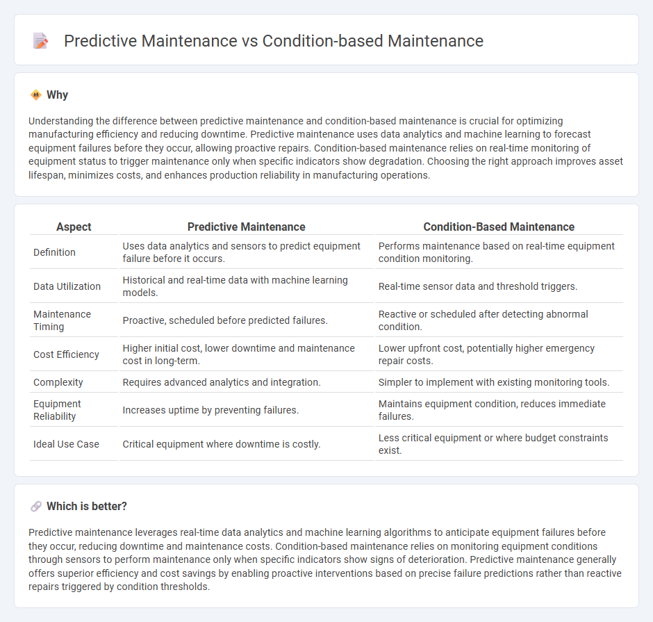 Predictive Maintenance vs Condition-Based Maintenance in Manufacturing