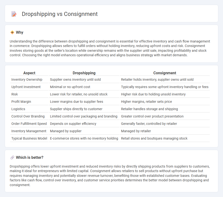 Dropshipping vs Consignment in Commerce