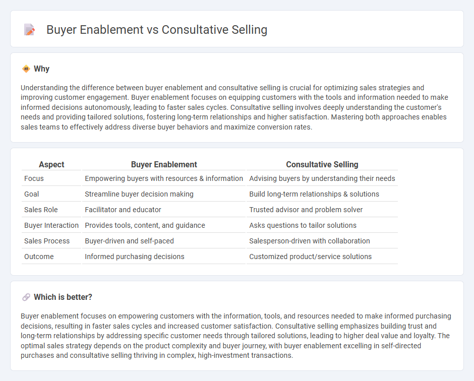 Buyer Enablement vs Consultative Selling in Sales