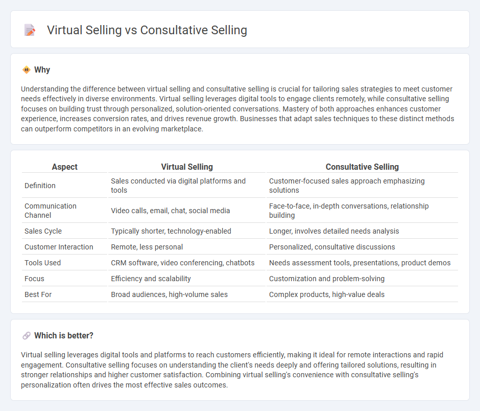 Virtual Selling vs Consultative Selling in Sales