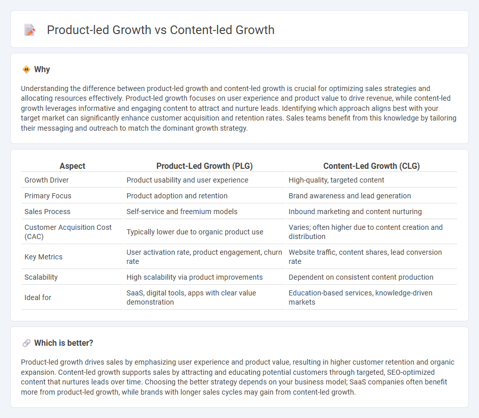 Product-Led Growth vs Content-Led Growth in Sales
