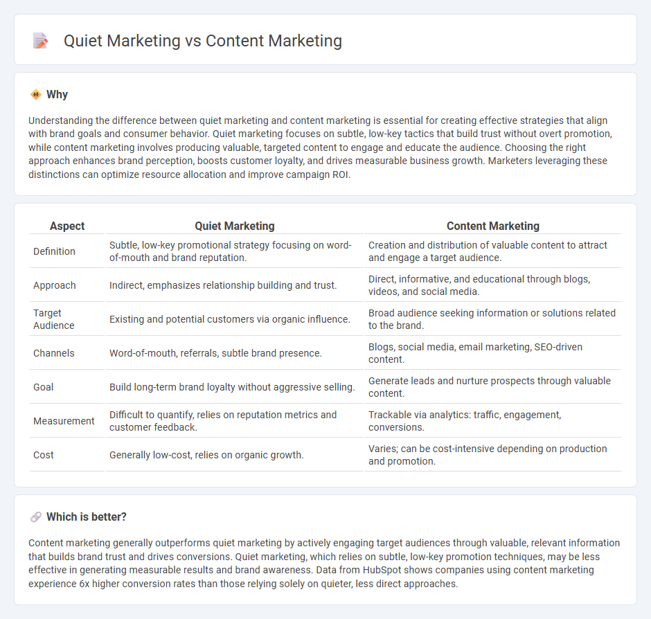Quiet Marketing vs Content Marketing in Marketing