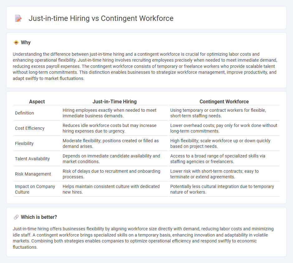 Just-In-Time Hiring vs Contingent Workforce in Economy