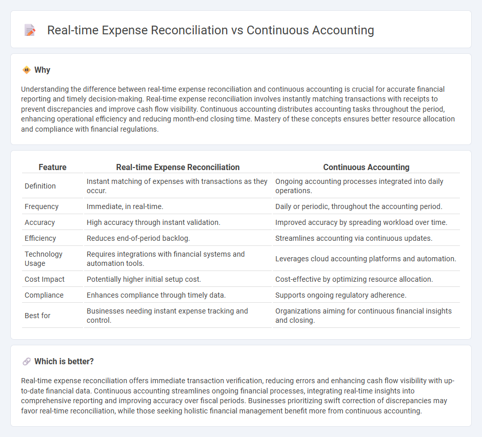 Real-Time Expense Reconciliation vs Continuous Accounting in Accounting