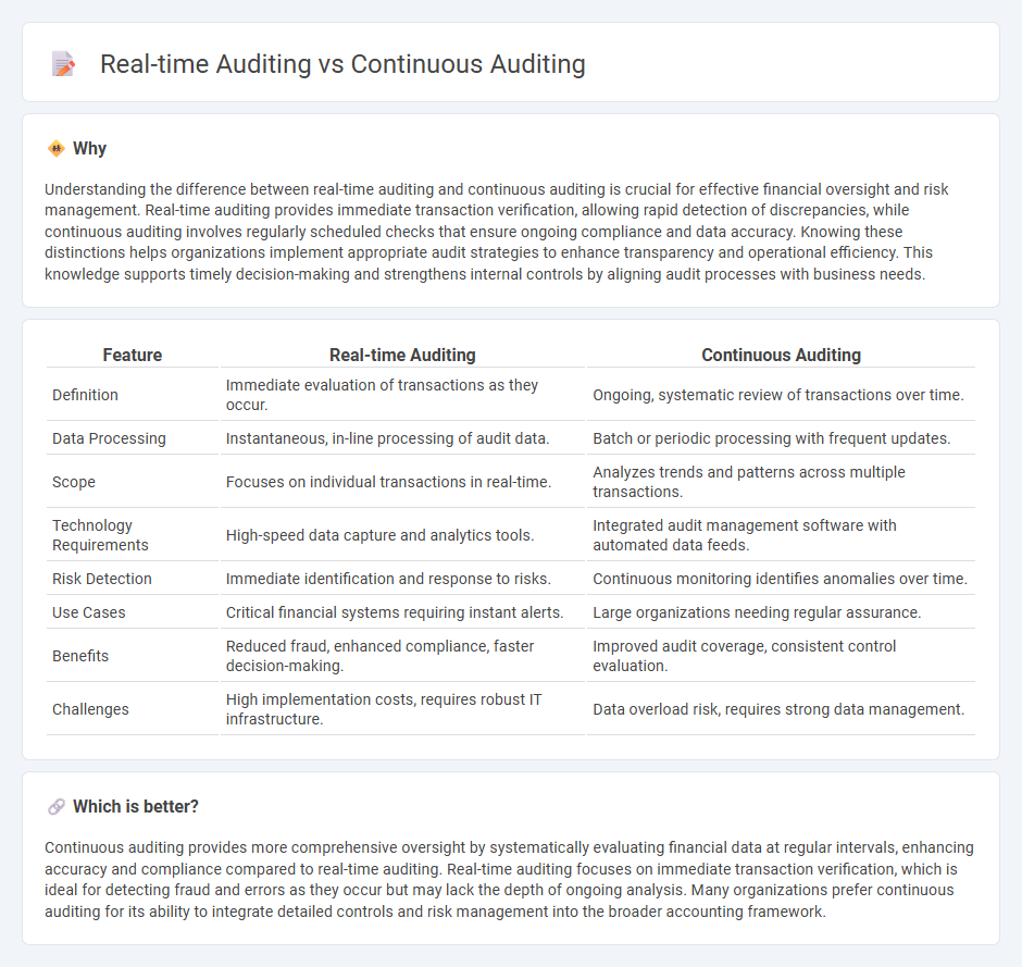 Real-Time Auditing vs Continuous Auditing in Accounting
