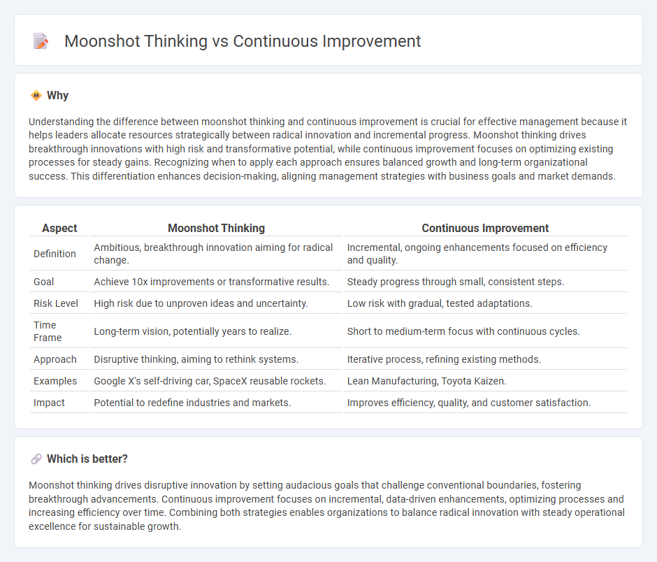 Moonshot Thinking vs Continuous Improvement in Management