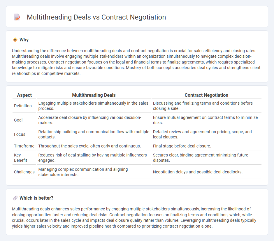 Multithreading Deals vs Contract Negotiation in Sales