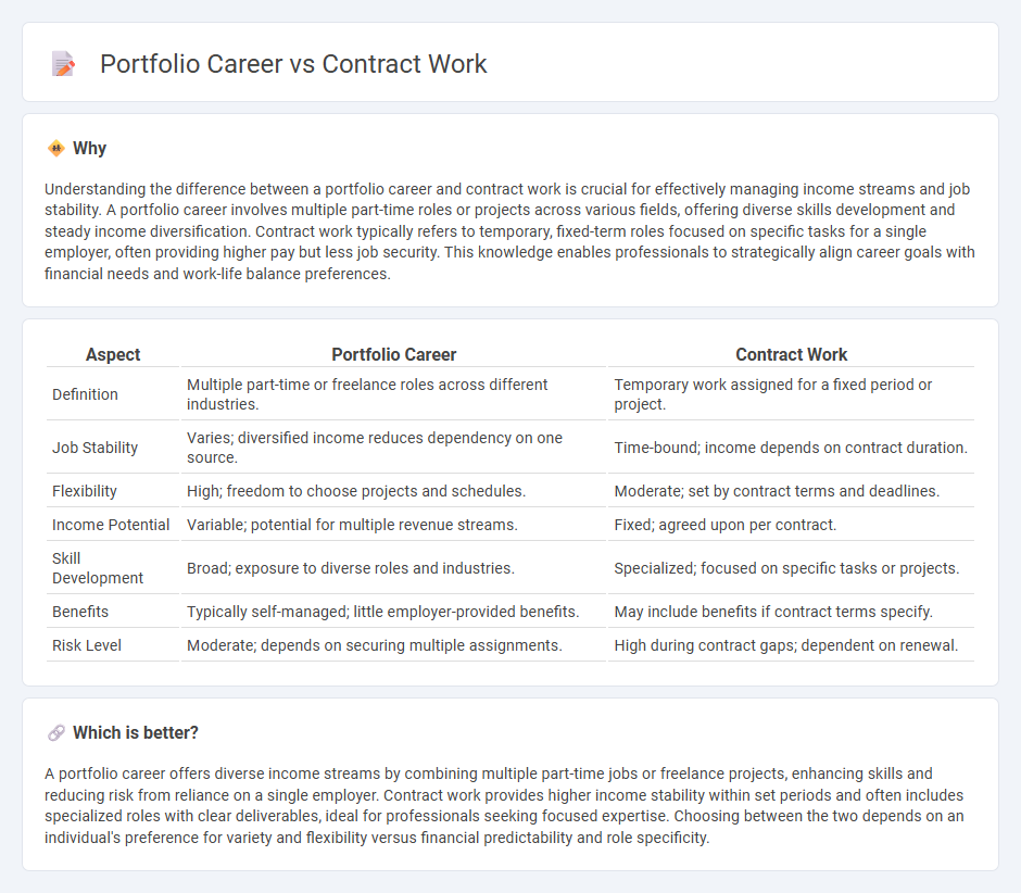 Portfolio Career vs Contract Work in Employment