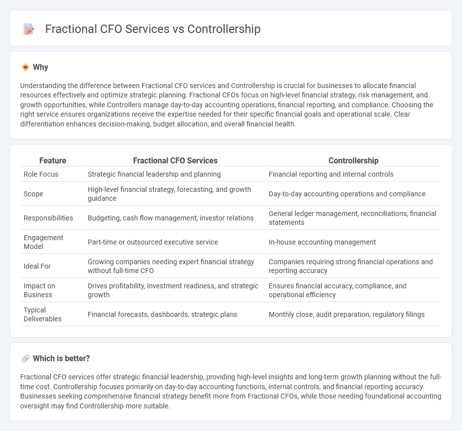 Fractional Cfo Services vs Controllership in Accounting