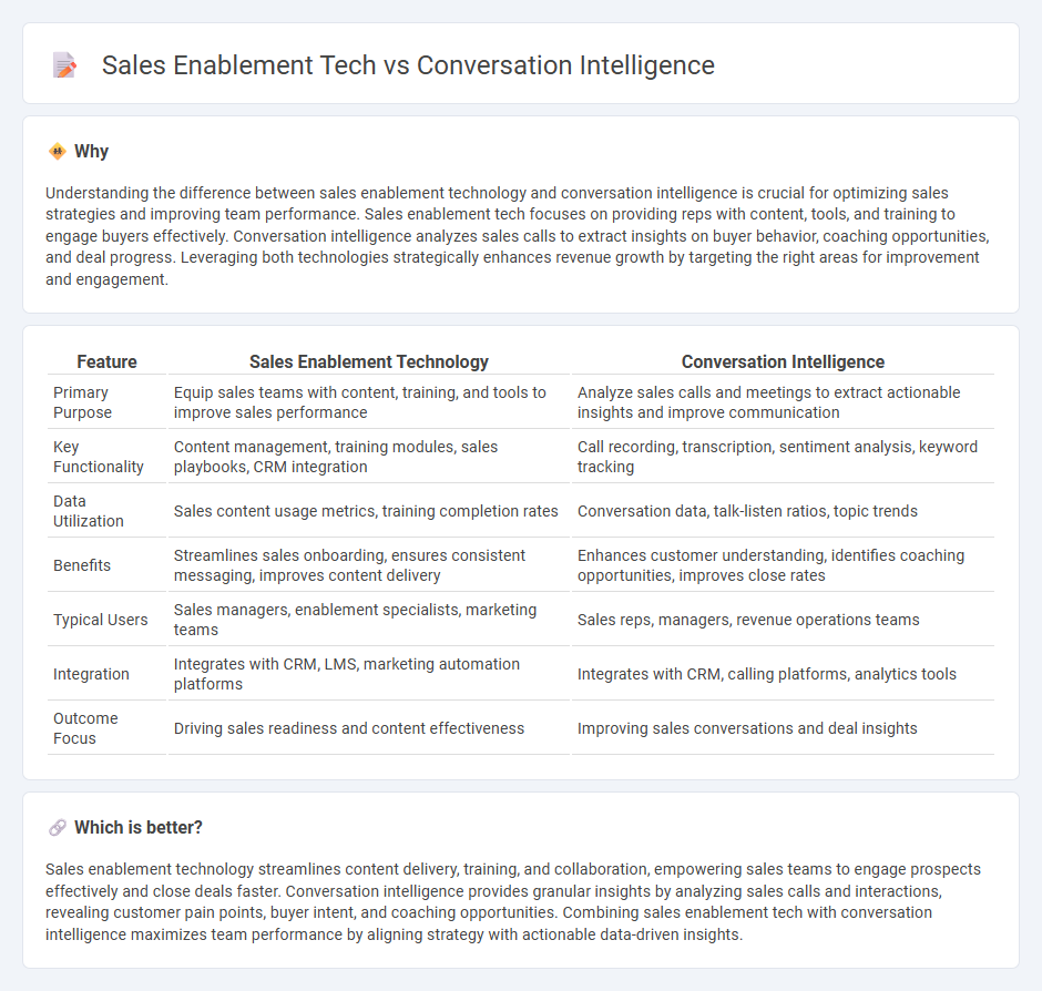 Sales Enablement Tech vs Conversation Intelligence in Sales