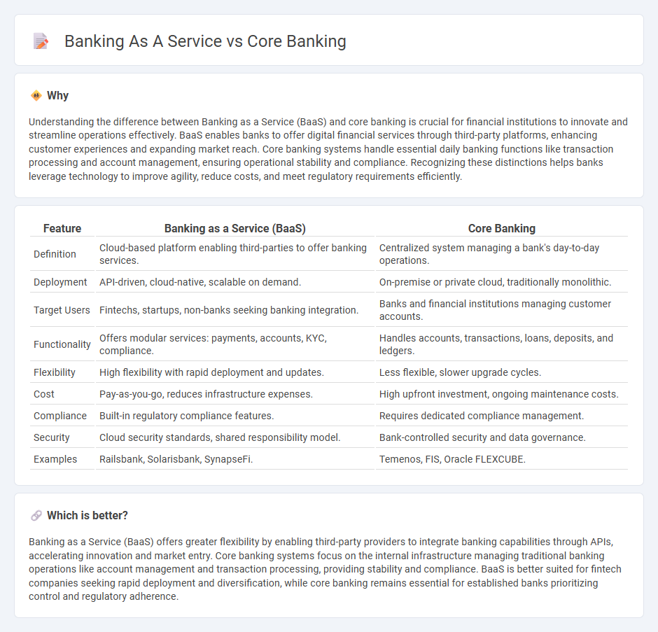 Banking As A Service vs Core Banking in Banking