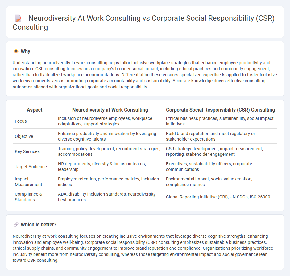 Neurodiversity At Work Consulting vs Corporate Social Responsibility (Csr) Consulting in Consulting