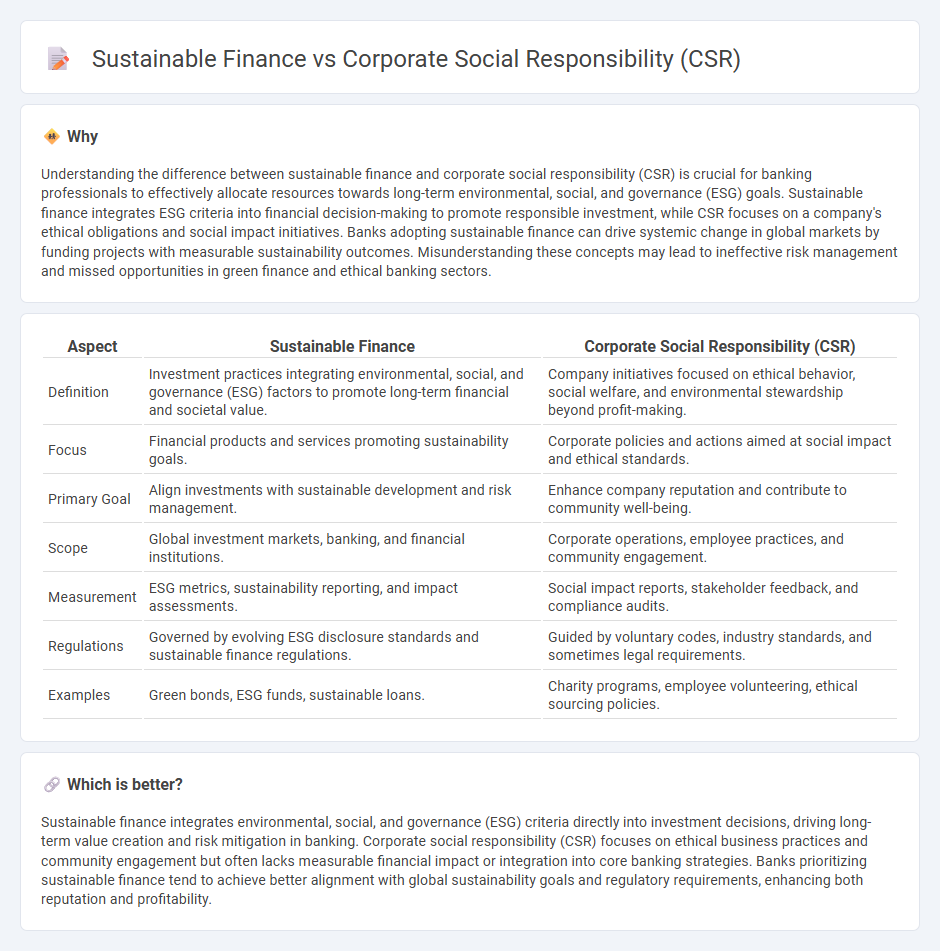 Sustainable Finance vs Corporate Social Responsibility (Csr) in Banking
