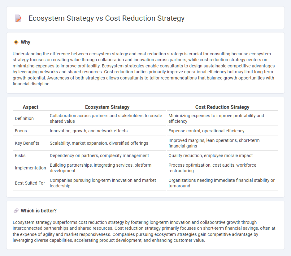 Ecosystem Strategy vs Cost Reduction Strategy in Consulting