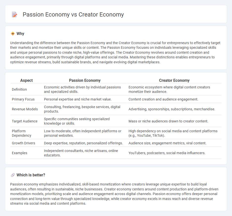 Passion Economy vs Creator Economy in Entrepreneurship