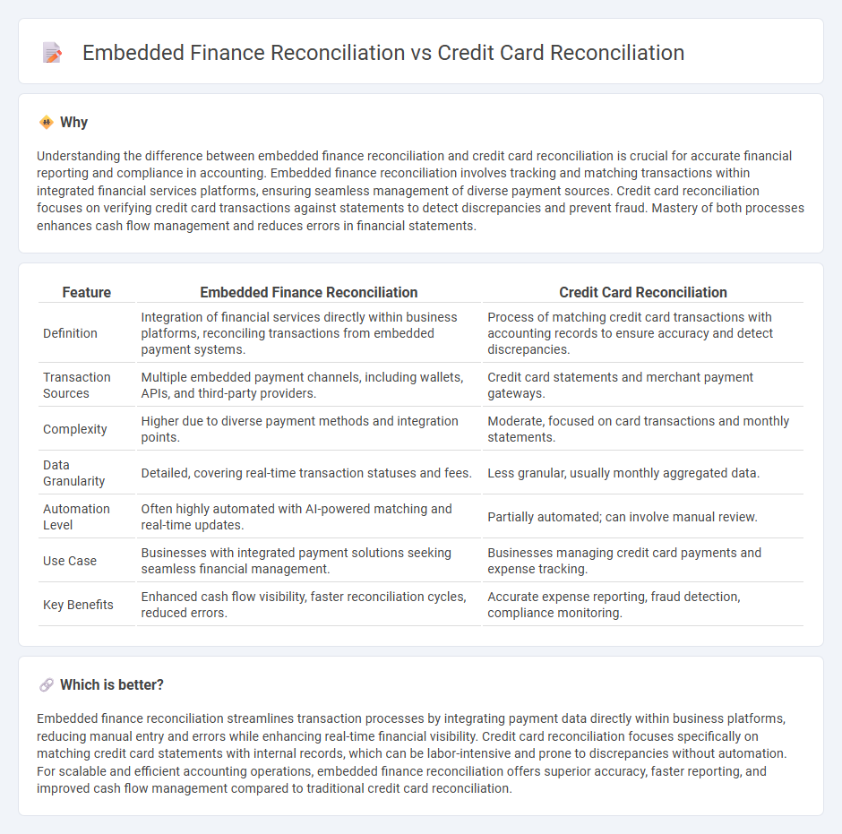 Embedded Finance Reconciliation vs Credit Card Reconciliation in Accounting