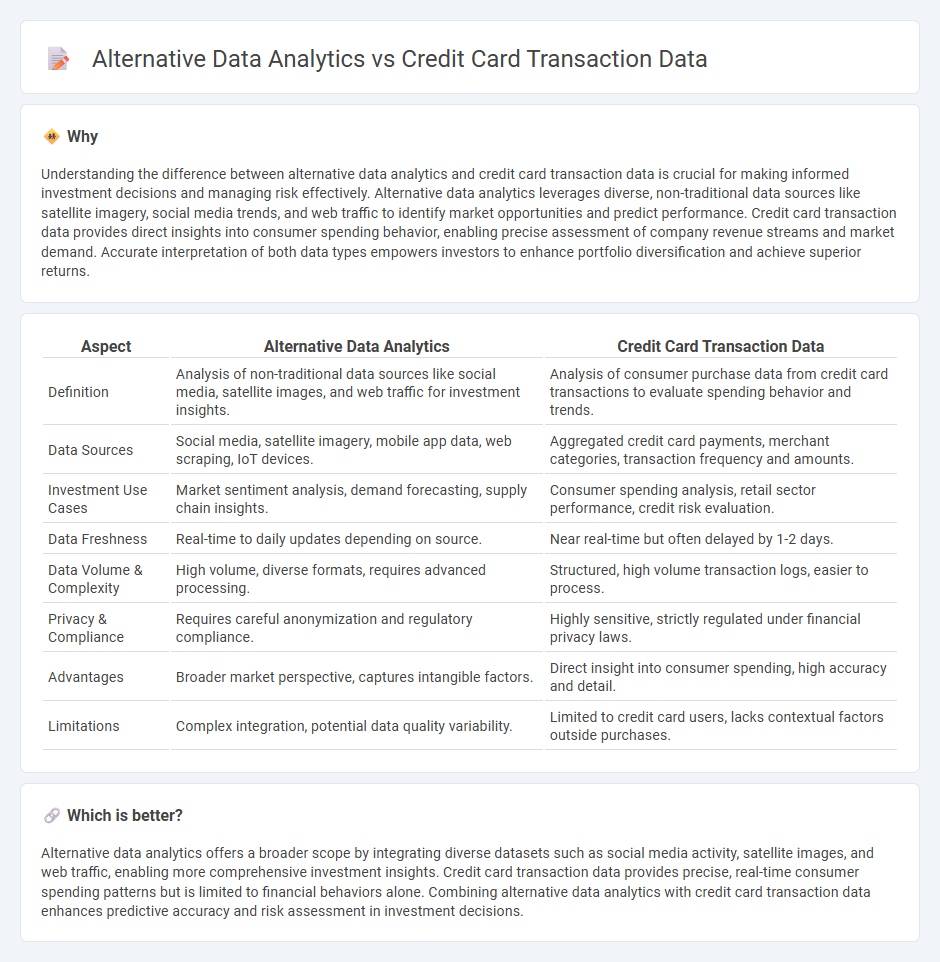 Alternative Data Analytics vs Credit Card Transaction Data in Investment