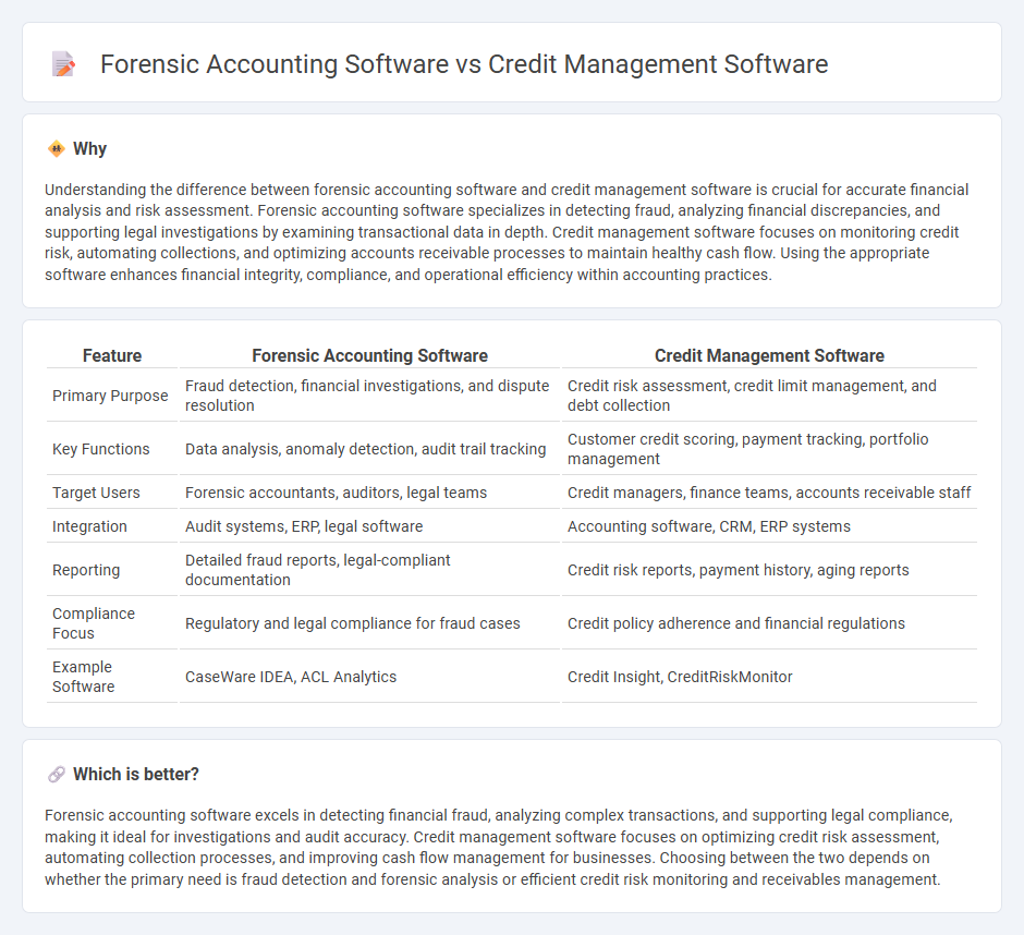 Forensic Accounting Software vs Credit Management Software in Accounting