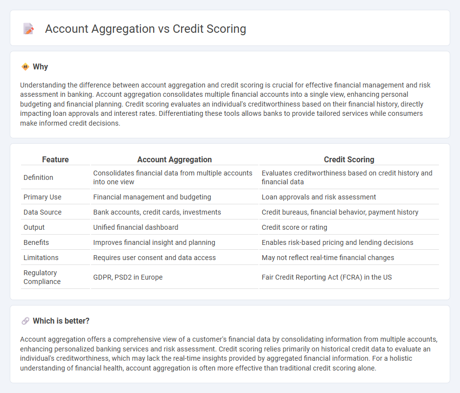 Account Aggregation vs Credit Scoring in Banking