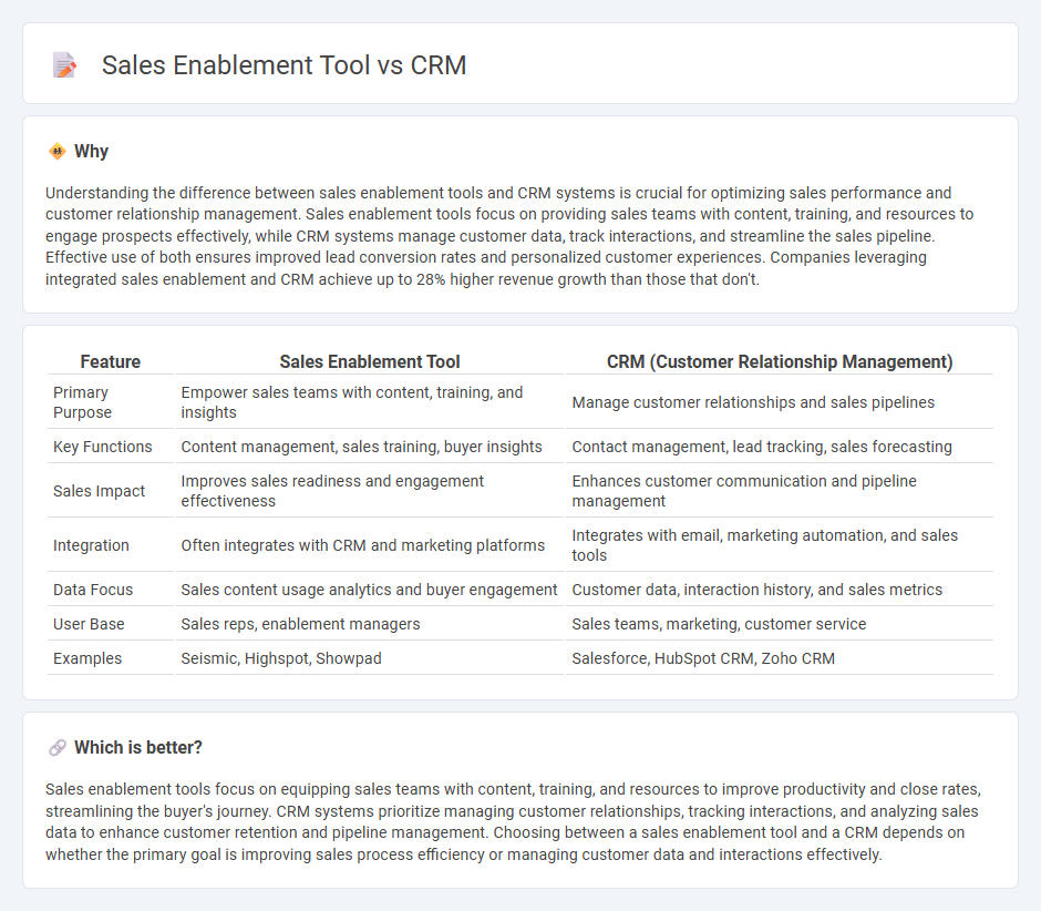 Sales Enablement Tool vs Crm in Sales