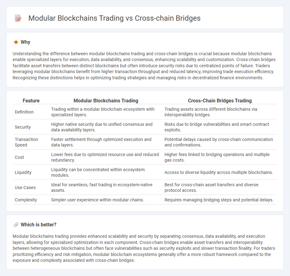 Modular Blockchains Trading vs Cross-Chain Bridges in Trading