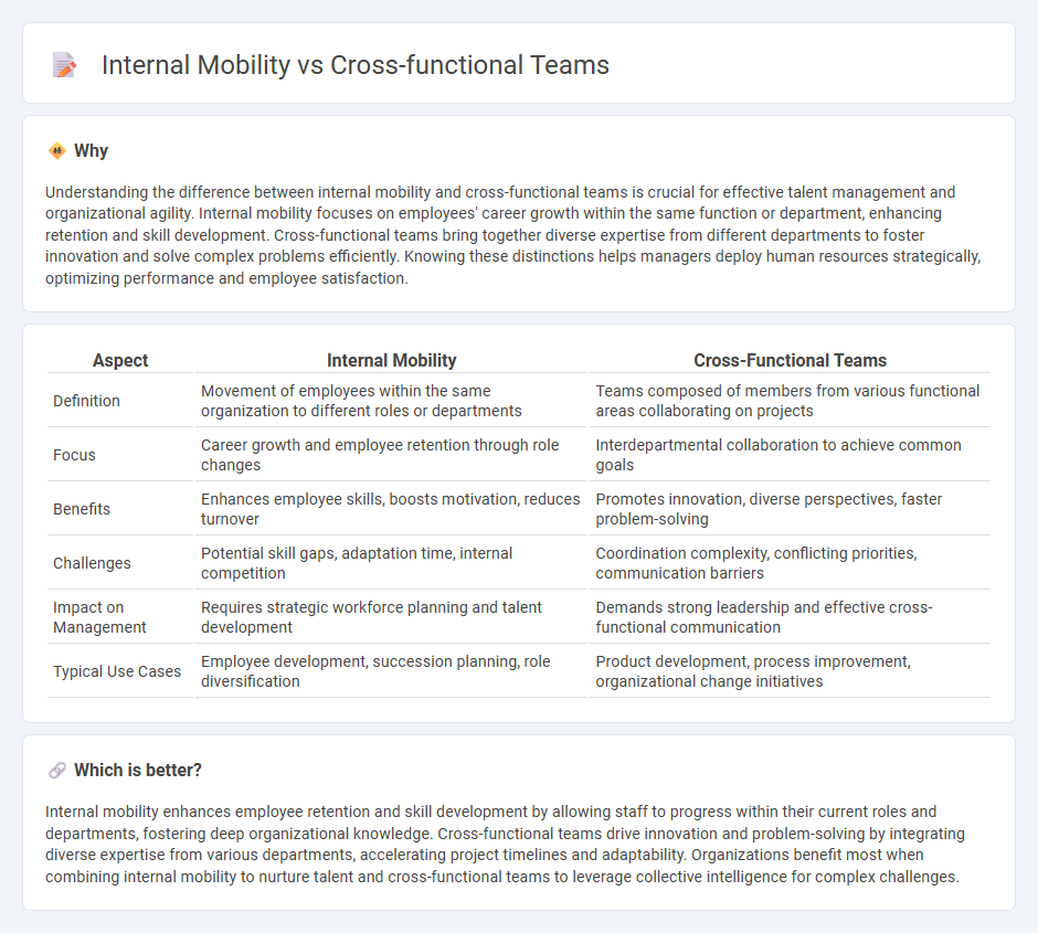 Internal Mobility vs Cross-Functional Teams in Management
