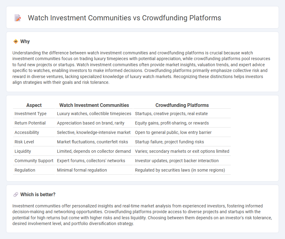 Watch Investment Communities vs Crowdfunding Platforms in Investment