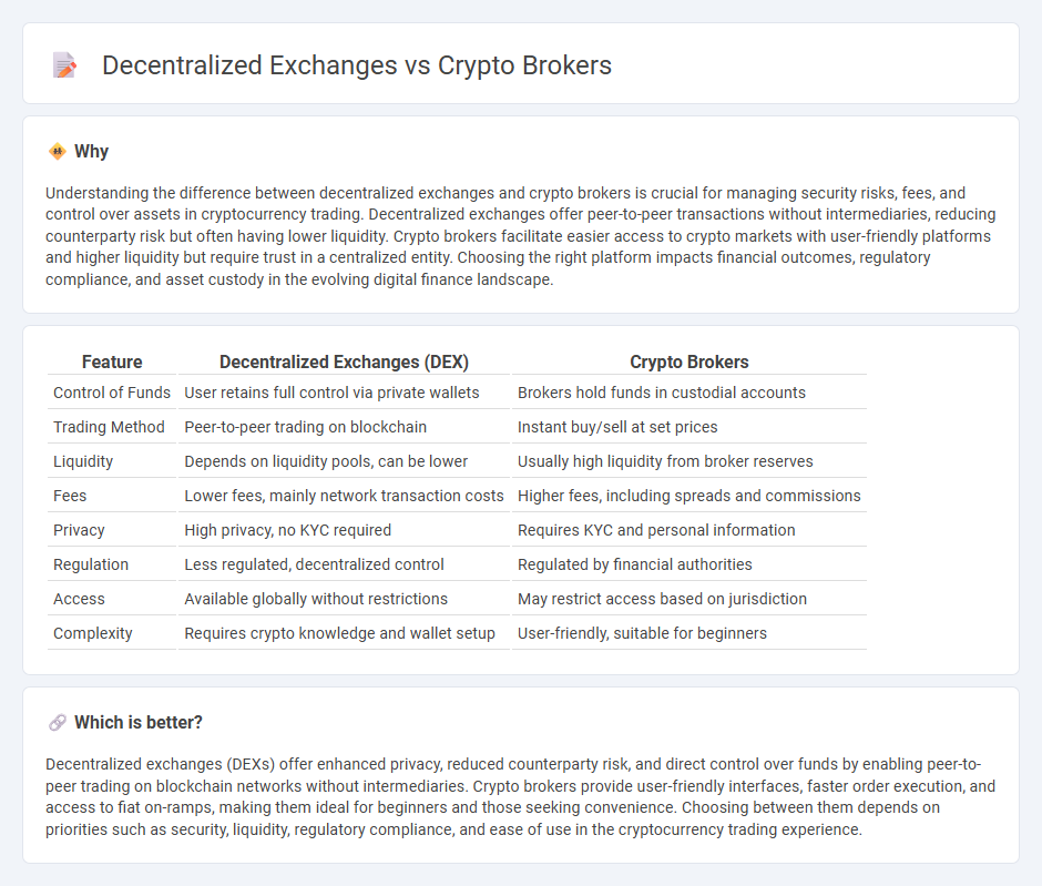 Decentralized Exchanges vs Crypto Brokers in Finance