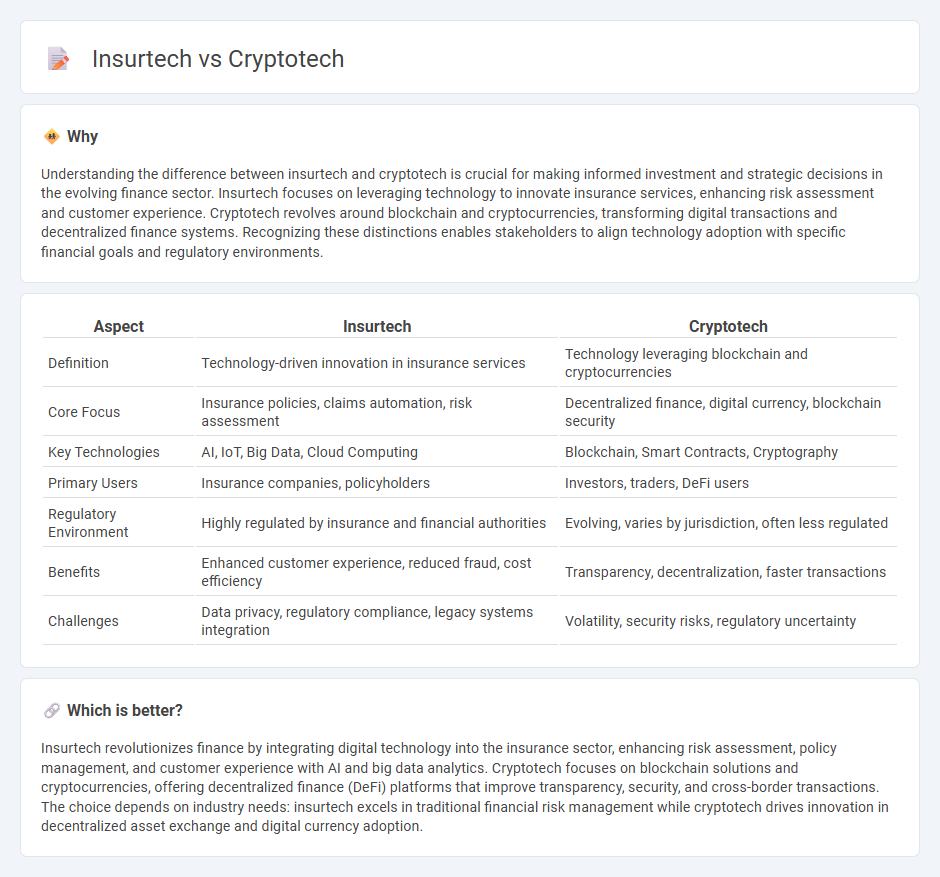 Insurtech vs Cryptotech in Finance