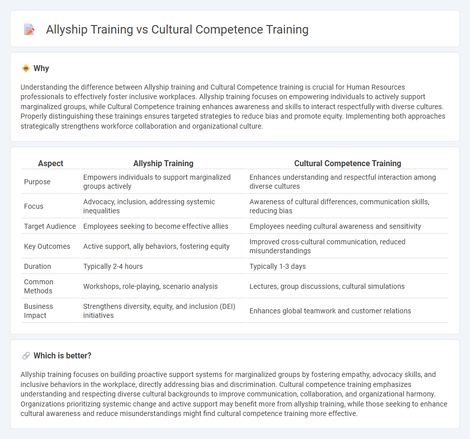 Allyship Training vs Cultural Competence Training in Human Resources