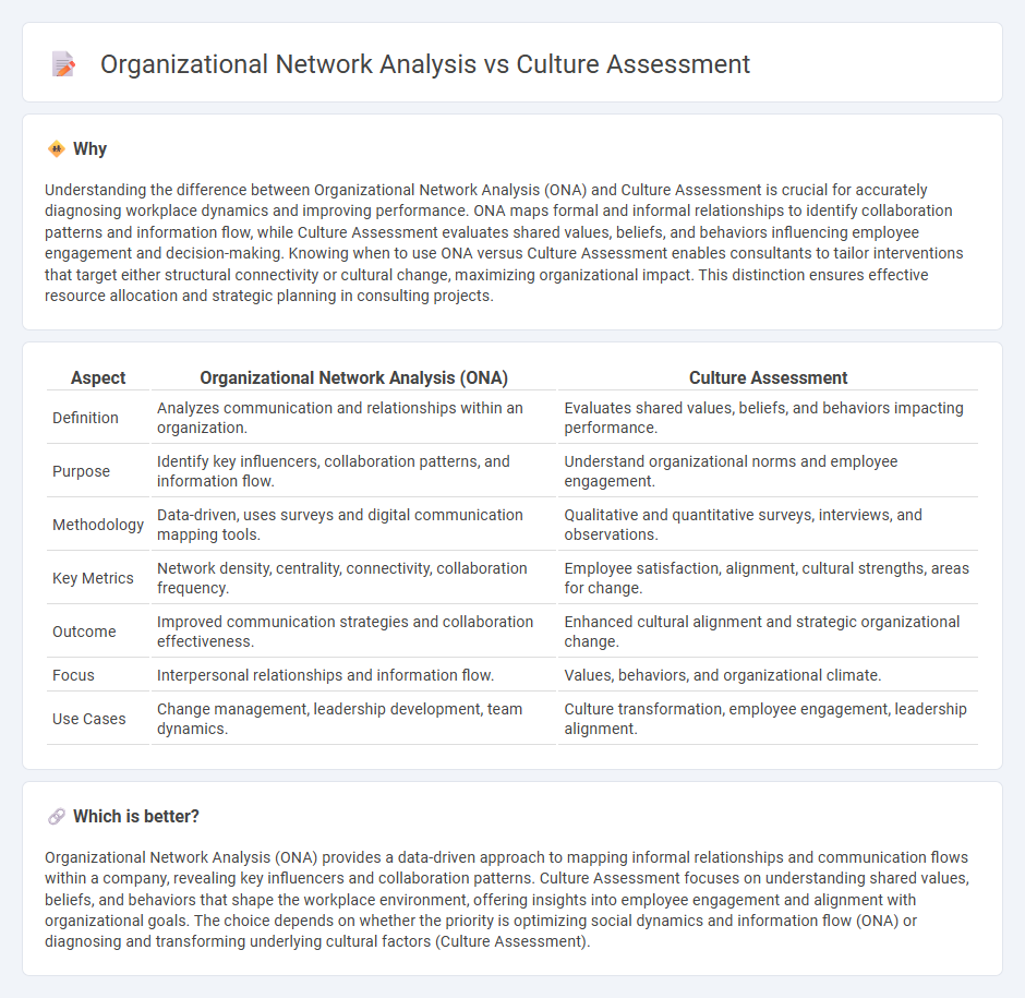Organizational Network Analysis vs Culture Assessment in Consulting