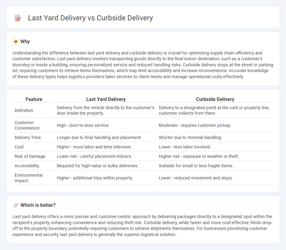 Last Yard Delivery vs Curbside Delivery in Logistics