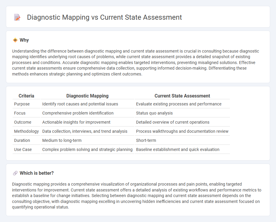 Diagnostic Mapping vs Current State Assessment in Consulting