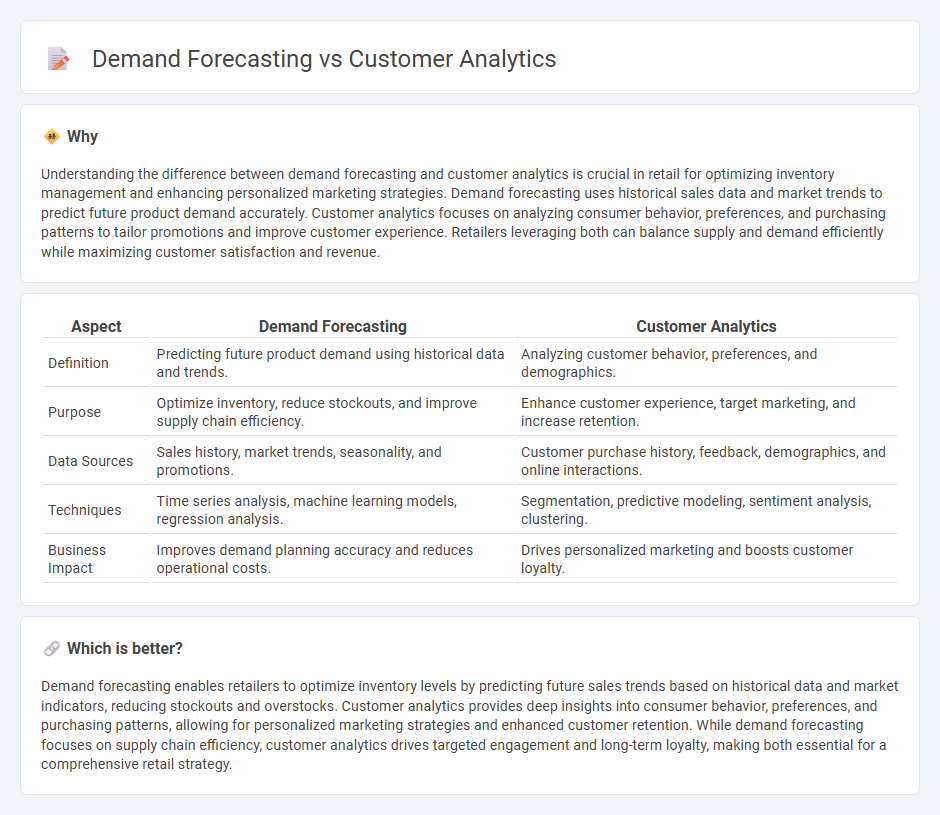 Demand Forecasting vs Customer Analytics in Retail