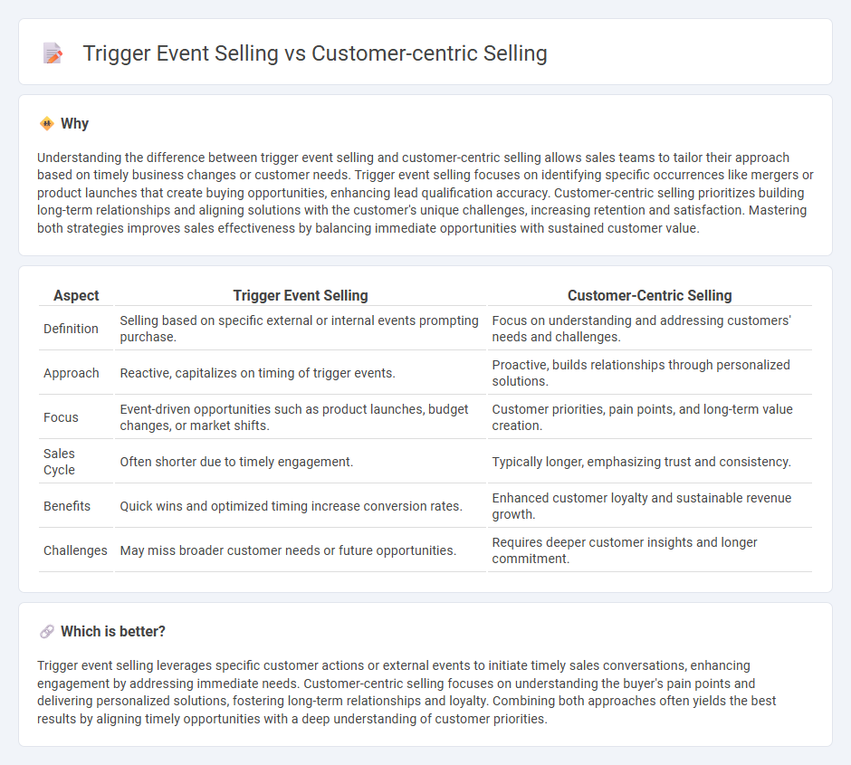 Trigger Event Selling vs Customer-Centric Selling in Sales