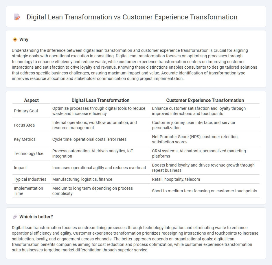 Digital Lean Transformation vs Customer Experience Transformation in Consulting