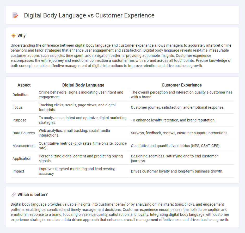 Digital Body Language vs Customer Experience in Management