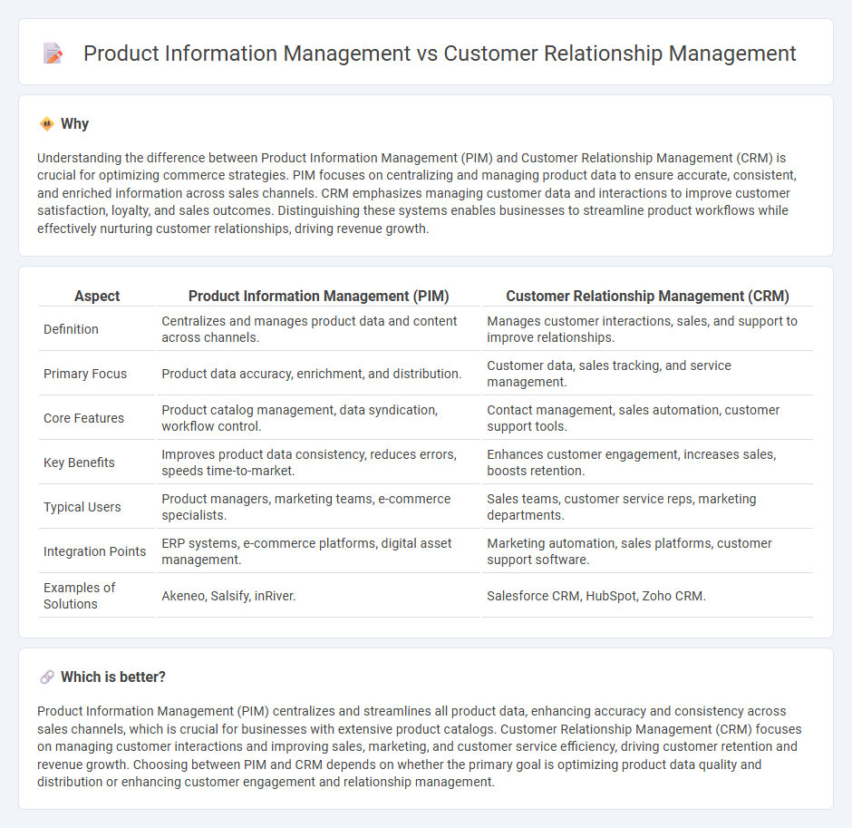 Product Information Management vs Customer Relationship Management in Commerce